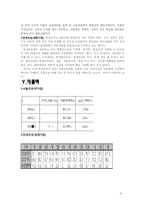 [마케팅전략론] 서울우유와 연세우유의 마케팅 전략 비교-6