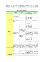[마케팅관리론] 이마트 사례-7