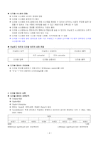 경동대학교 ocu 미래정보기술의 이해 기말고사 내용정리본 판매합니다.-2