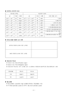 경동대학교 ocu 미래정보기술의 이해 기말고사 내용정리본 판매합니다.-3