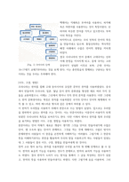 우리말의역사 ) 국어사 연구의 방법, 알타이 제어의 공통적 특징, 국어사의 시대구분, 이두, 구결, 향찰-5