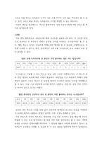 시장조사론 ) 척도(Scale)에 대한 개념을 설명하되, 국내 프로야구팀에 대한 선호도를 가지고 기술하여 보시오-3