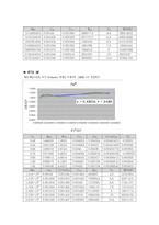 [저 항 추 진 실 험] 정수 중 300K VLCC 모형선의 저항실험-10