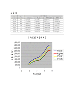 [저 항 추 진 실 험] 정수 중 300K VLCC 모형선의 저항실험-11