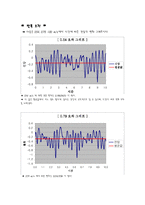 [저 항 추 진 실 험] 정수 중 300K VLCC 모형선의 저항실험-12