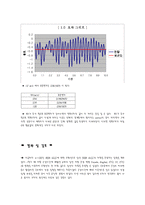 [저 항 추 진 실 험] 정수 중 300K VLCC 모형선의 저항실험-13