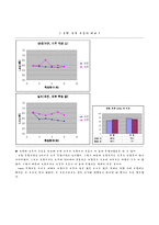 [진동,음향실험] 실내 ·옥외 소음 계측 실험-6