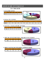 [사회복지] 강원랜드가 정선지역에 미치는 영향-13