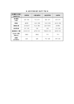 [사회복지] 사회복지이념에 대한 내용-4