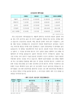[경영] 기업경영 성공사례-2