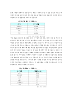 [경영] 기업경영 성공사례-3