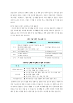 [경영] 기업경영 성공사례-4