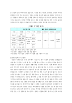 [경영] 기업경영 성공사례-6
