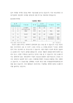 [경영] 기업경영 성공사례-7
