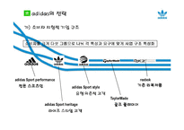 [경영] 아디다스 마케팅 성공사례-16