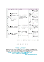 [미술교육] <미술교육>학 습 지 도 안-아트북만들기--2