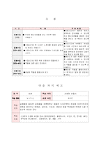 [미술교육] <미술교육>학 습 지 도 안-아트북만들기--13