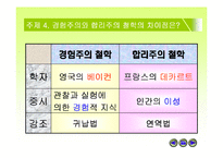 [수업용 파워포인트] 절대왕정-11