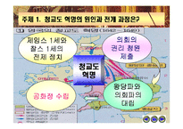 [수업용 파워포인트] 영국혁명과 미국혁명-6