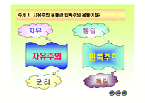 [수업용 파워포인트] 자유주의와 민족주의-7