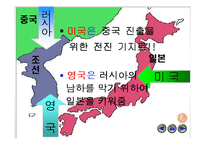 [수업용 파워포인트] 한국과 일본의 근대화 운동-8