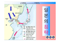 [수업용 파워포인트] 한국과 일본의 근대화 운동-10