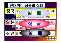 [수업용 파워포인트] 한국과 일본의 근대화 운동-16