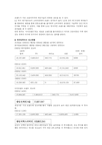 [경영학] 현주 컴퓨터 사업실패 분석-6