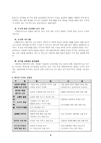[경영학] 안철수 연구소 기업사례 분석-6