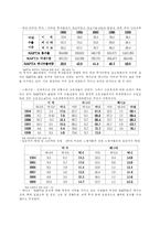[국제통상학] 북미자유협정 NAFTA와 FTA-3