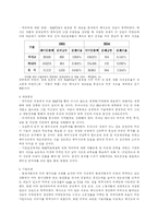 [국제통상학] 북미자유협정 NAFTA와 FTA-4