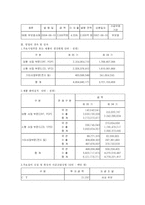 [경영학] 삼성 SDI 기업 분석-7