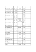[경영학] 삼성 SDI 기업 분석-11