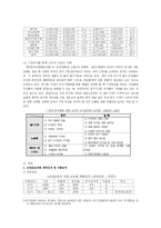 [경영학] 모닝글로리 성공 경영 분석-4
