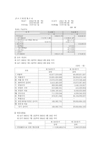 [경영학] 모닝글로리 성공 경영 분석-6