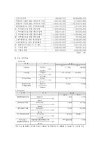 [경영학] 모닝글로리 성공 경영 분석-7
