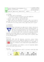 [경영학] 모닝글로리 성공 경영 분석-14