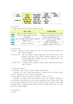 [경영학] 모닝글로리 성공 경영 분석-15