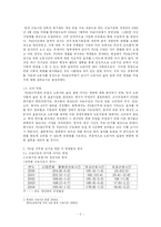 [경제학] 주5일 근무제에 대한 분석-2