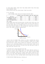 [경제학] 주5일 근무제에 대한 분석-4
