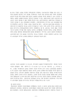[경제학] 주5일 근무제에 대한 분석-6