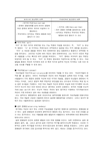 [상담심리학] 로저스의 인간 중심적 상담 이론-3