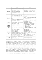 [서비스경영] 월마트의 성공과 한국시장에서의 실패-4