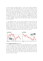 [경제] 환율 레포트-2