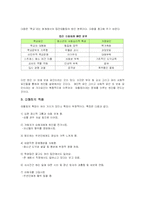 [사회복지] 학생 청소년과 정서적 문제, 행동문제 [따돌림]-6