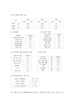 [사회복지] 학생 청소년과 정서적 문제, 행동문제 [따돌림]-16