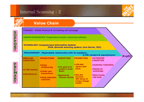 [경영전략,경영,홈디포,홈디팟,home depot,business strategy] home depot 의 business strategy 경영전략-7
