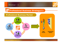 [경영전략,경영,홈디포,홈디팟,home depot,business strategy] home depot 의 business strategy 경영전략-20