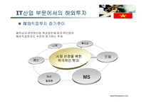 [해외투자] 한국의 베트남 해외직접투자PPT-8