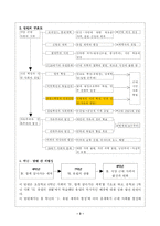 [교육실습] 중학교 사회 학습지도안-3